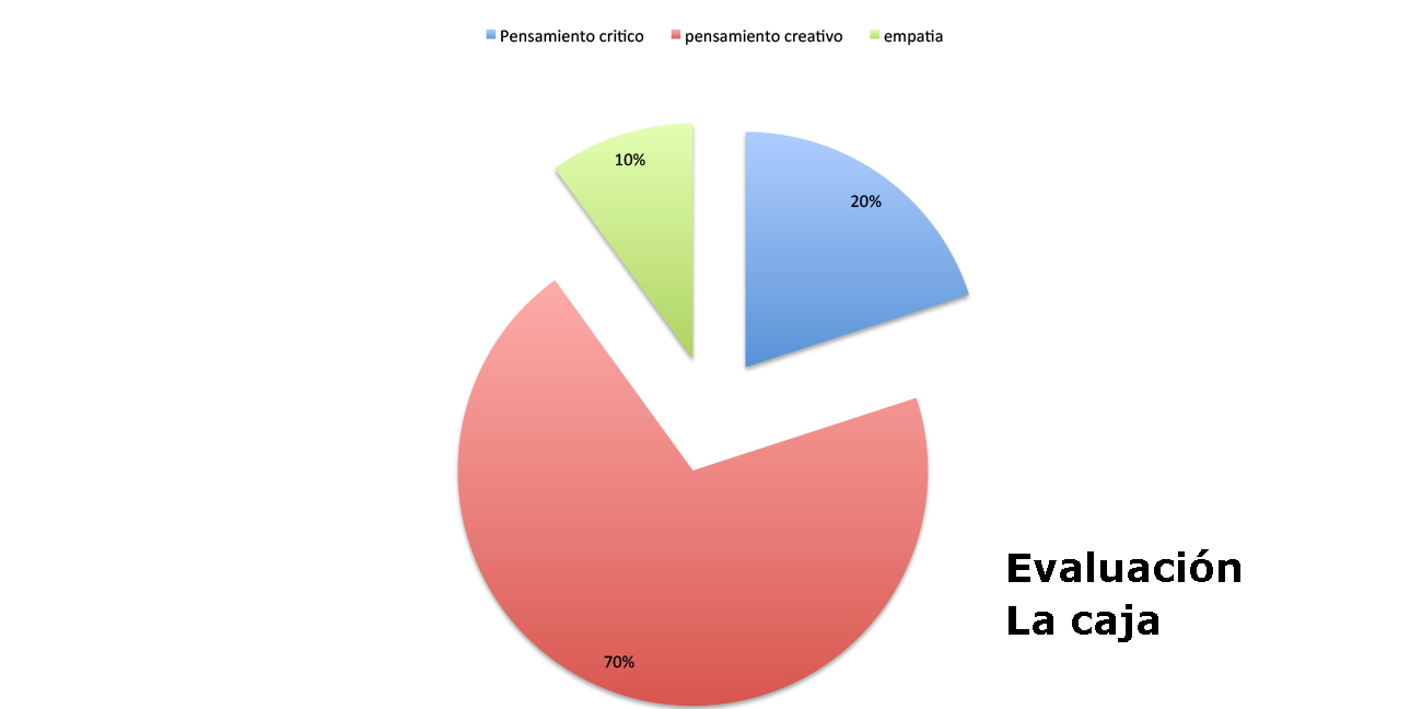 la caja artes visuales